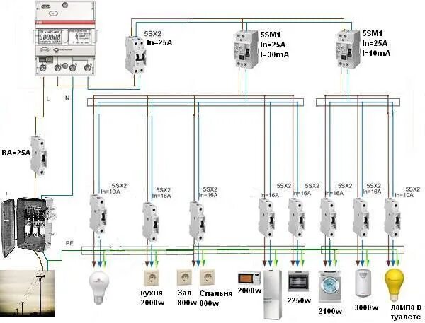 Какой автомат на духовой шкаф. Схема подключения автоматических выключателей на стиральную машину. Схема подключения УЗО для стиральной машины. Схема подключения стиральной машинки через дифавтомат. Подключение стиральной машины электрика схема.