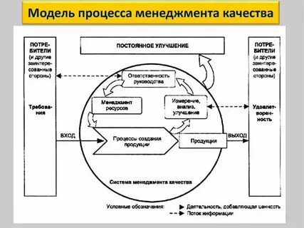 Проверка системы качества