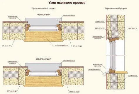 Узлы проемов