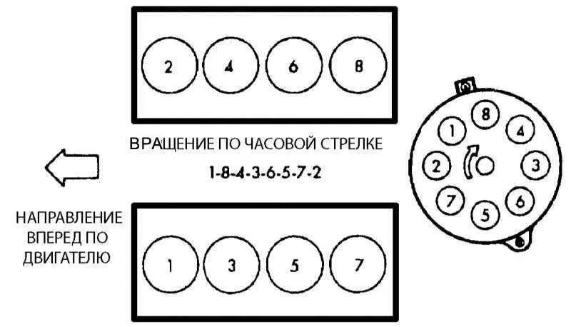 Счет цилиндров двигателя. Расположение цилиндров зил 131. расположение цилиндров зил 130. порядок зажигания зил 130 8 цилиндров. нумерация цилиндров зил 131.