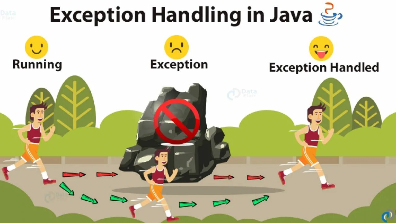 Exception caught. Иерархия исключений java. the exceptions. дерево исключений java. иерархия ошибок java.