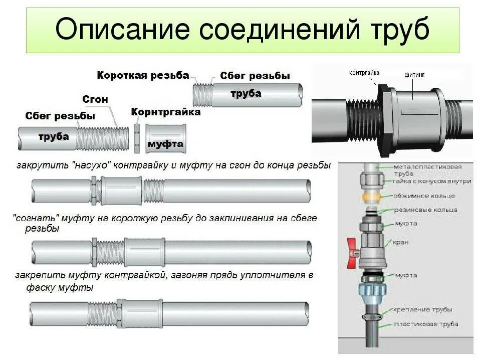 Механические соединения труб. Труба резьбовая муфта схема. Муфты для соединения металлопластиковых трубок с металлическими. Соединитель металлических труб без сварки и резьбы. Резьбовое соединение труб схема.