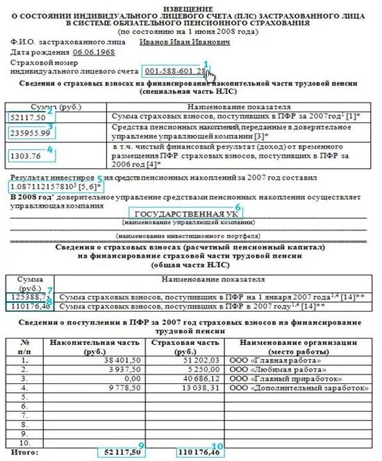 Пфр сведения о состоянии индивидуального лицевого. Справка о лицевом счете в пенсионном фонде. выписка из лицевого счета из пфр.