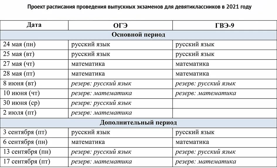 Куда сдавать русский литературу
