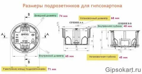 Расстояние между подрозетниками 68 мм