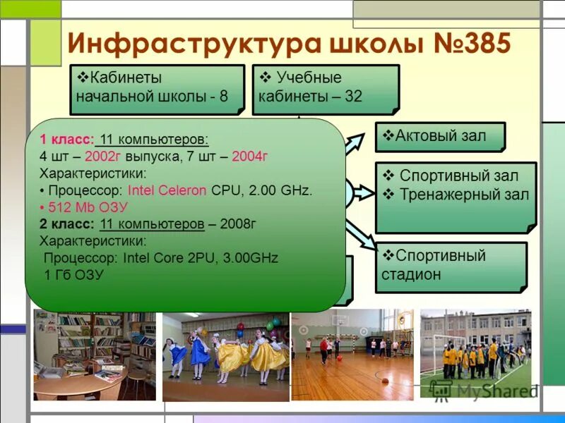 Схема организационная структура учебного заведения школы. Краткая характеристика школы. Общеучебные умения. Образовательные проекты в школе примеры. Учебный проект пример.
