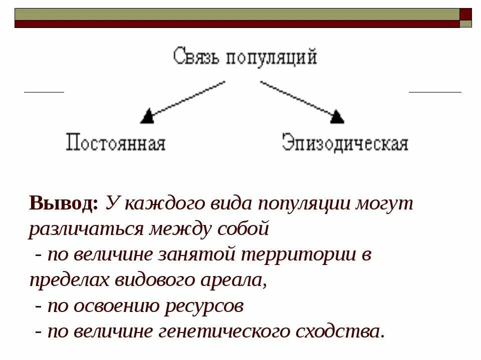 Виды связей между популяциями. Связь популяций постоянная эпизодическая. Взаимосвязь вида с популяцией. Вывод популяции. Вывод по теме популяция.