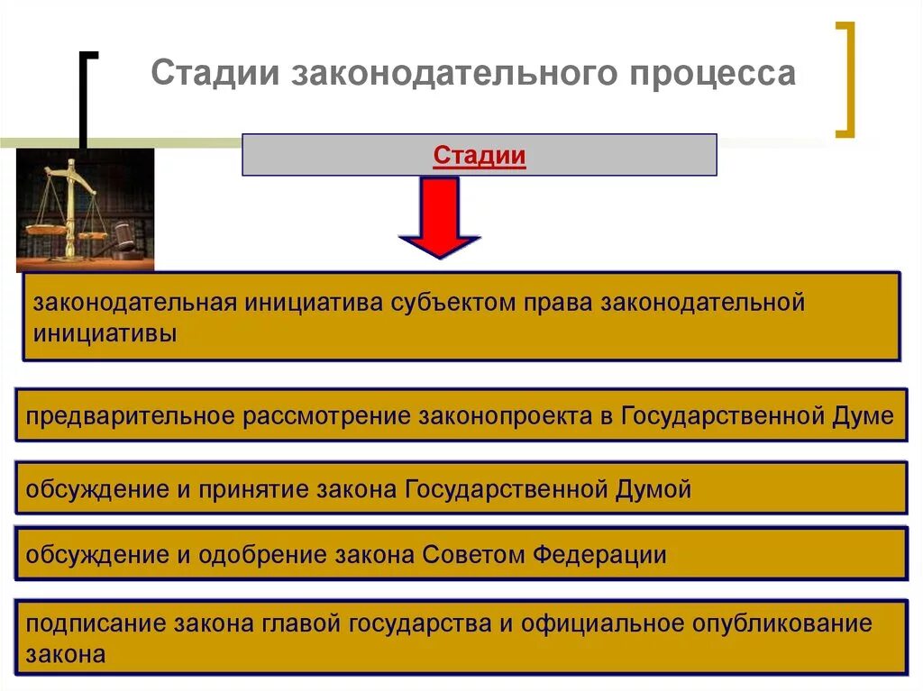 Право принятия законов в рф обладает. Правительство РФ структура и полномочия. Правительство РФ структура и полномочия схема. Состав и структура правительства РФ. Правительство Российской Федерации структура и полномочия.