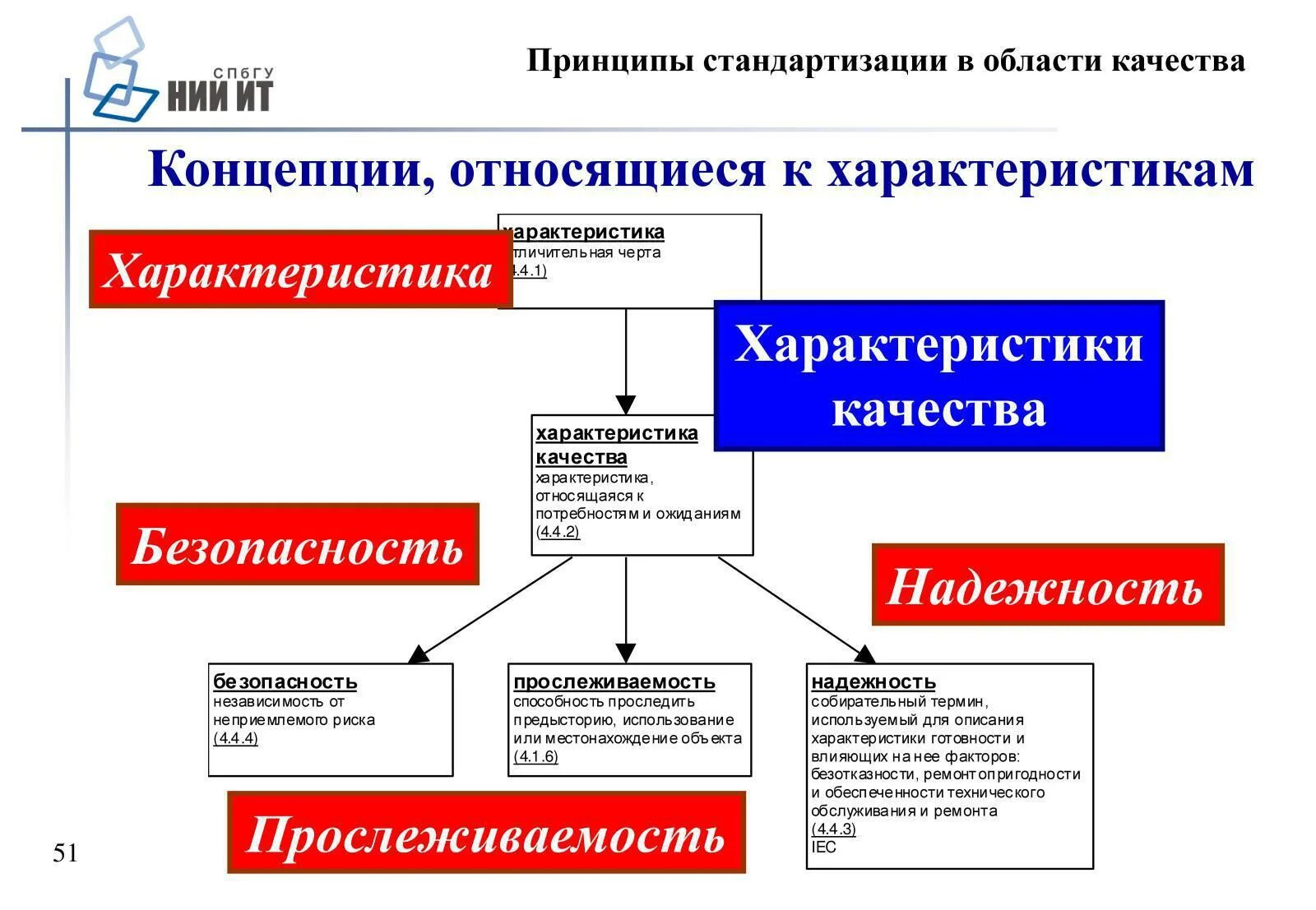 Идея стандартизации методик и тестов принадлежит. Идея стандартизации методик и тестов принадлежит