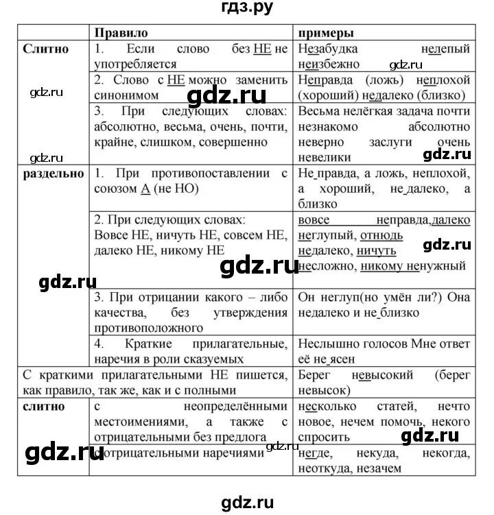 Русский язык 8 класс бархударов 407