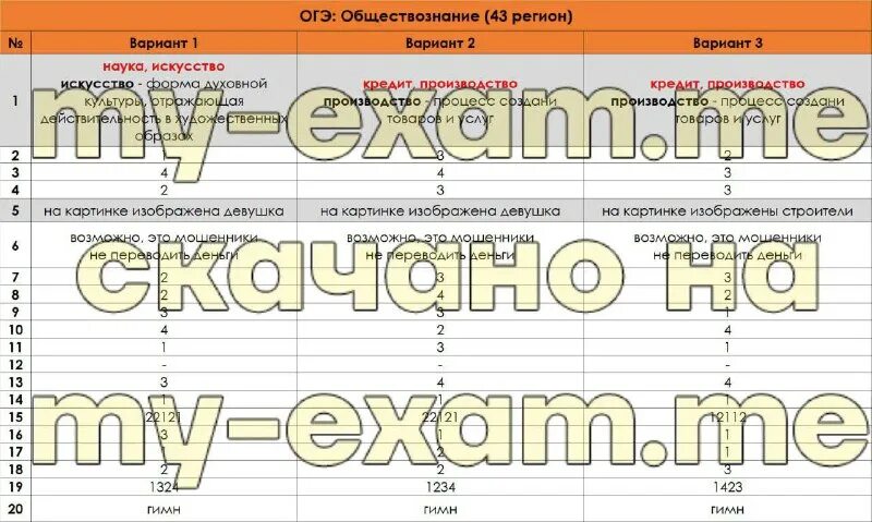 Кодификатор егэ английский. Спецификация огэ обществознание 9. Обществознание огэ демоверсия. Кодификатор огэ по английскому. Огэ по обществознанию 2022 демоверсия.
