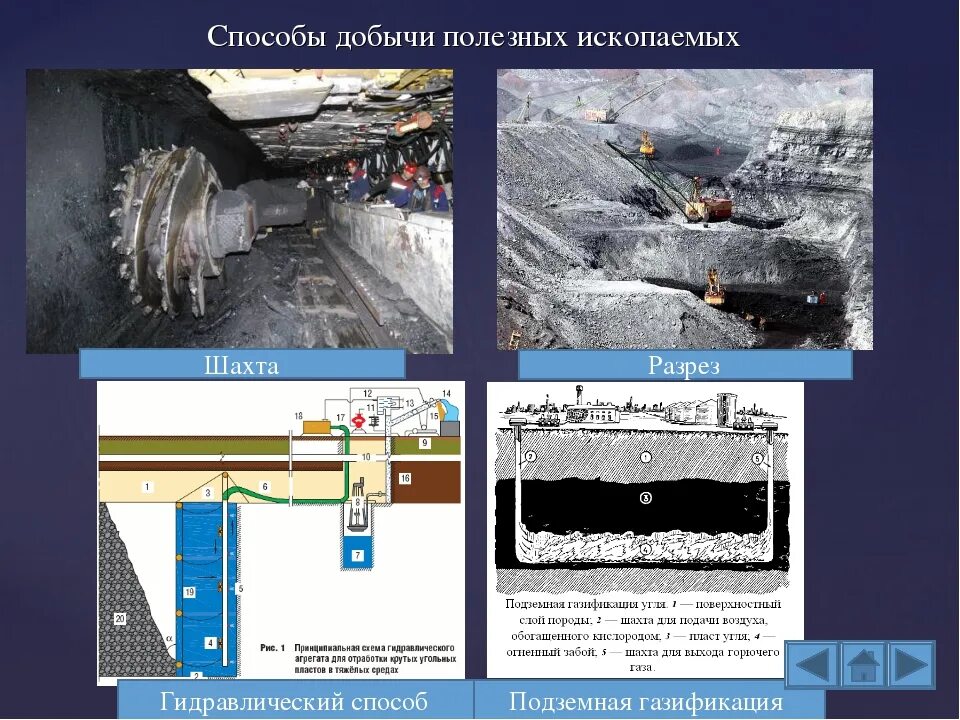 Способы разработки месторождений полезного ископаемого. Схема Шахты добычи угля. Схема Шахты по добыче угля. Угольная шахта строение. Разрез угольной Шахты.