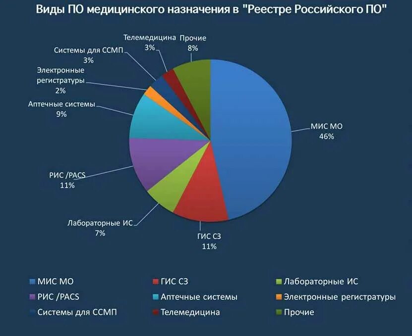 Рынок интеграций в россии. Мировой рынок программного обеспечения. Российское программное обеспечение. Импортозамещение программного обеспечения. Программное обеспечение по статистике.