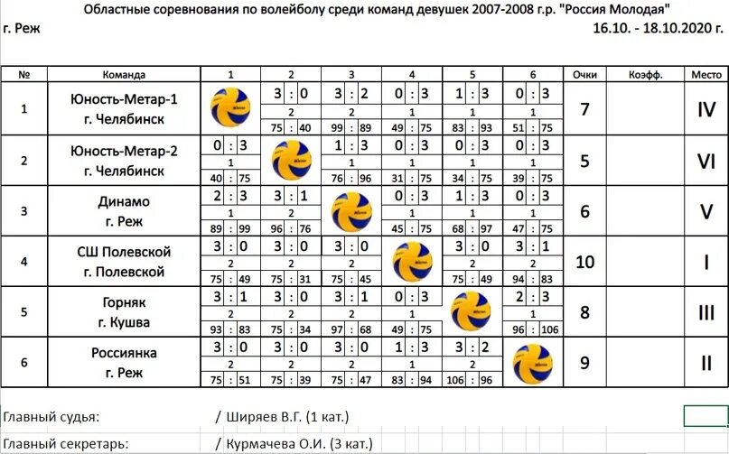 Расписание игр по волейболу женщины