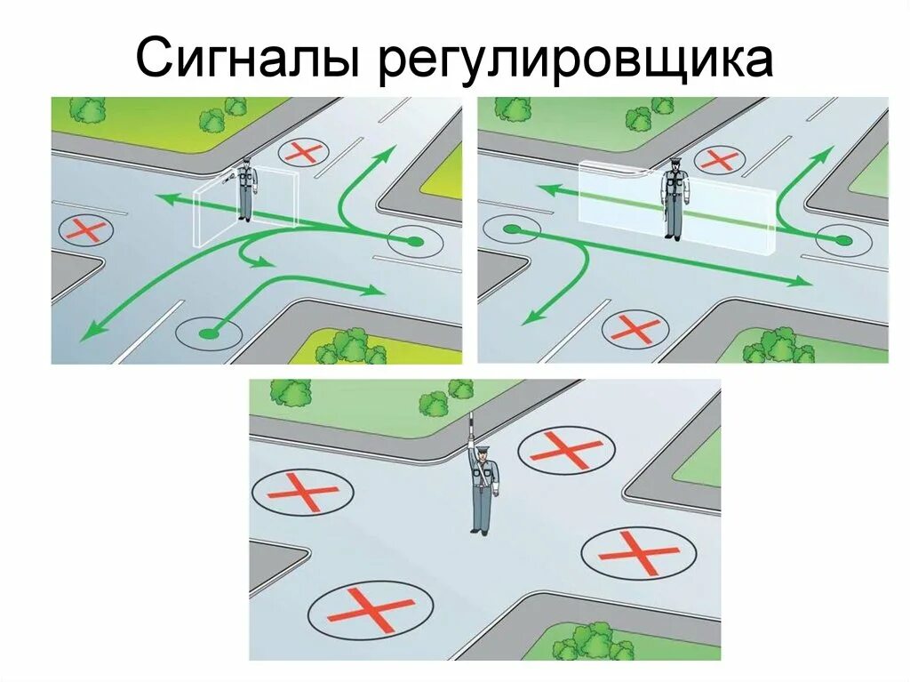 Сигналы регулировщика дорожного движения. Сигналы регулировщика схема движения. Жесты регулировщика для проезда трамвая. Регулировка движения регулировщиком.