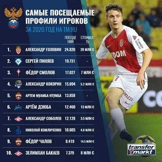 Какой игрок считается
