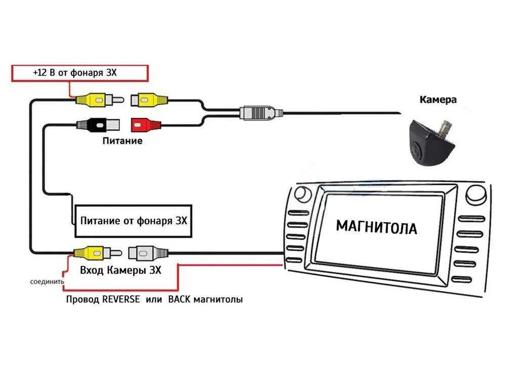 Как подключиться к андроид магнитоле. Схема подключения камеры заднего хода 2дин. Схема подключения провода камеры заднего хода. Схема подключения китайской видеокамеры заднего хода.
