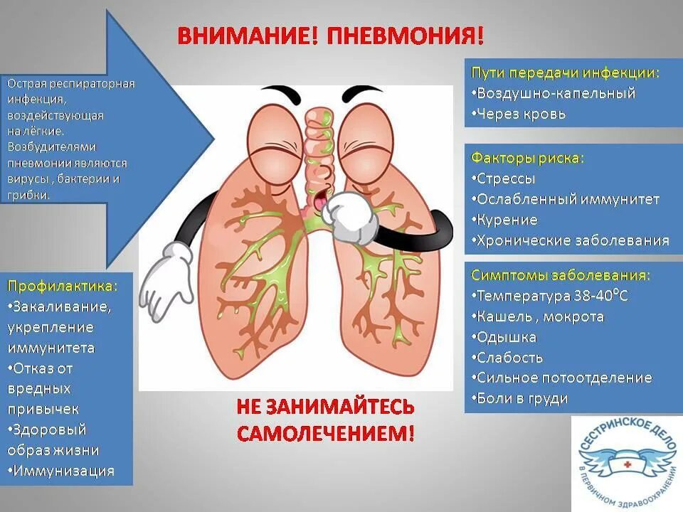 Симптомы пневмонии пневмонии. Пневмония симптомы у взрослых. Симптомы развивающейся пневмонии. Коронавирус без кашля