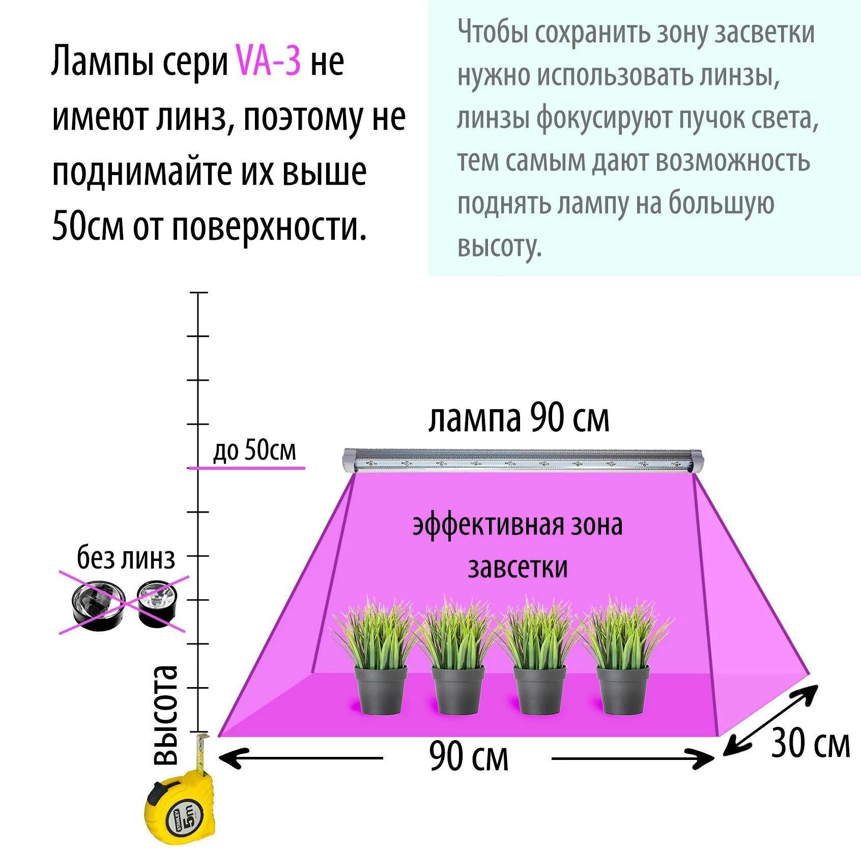 Сколько надо подсвечивать. Фитолампа 10 ватт для растений. Фитолампа для растений 10вт площадь. Высота лампы для растений. Высота фитолампы.