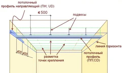 Толщина потолка