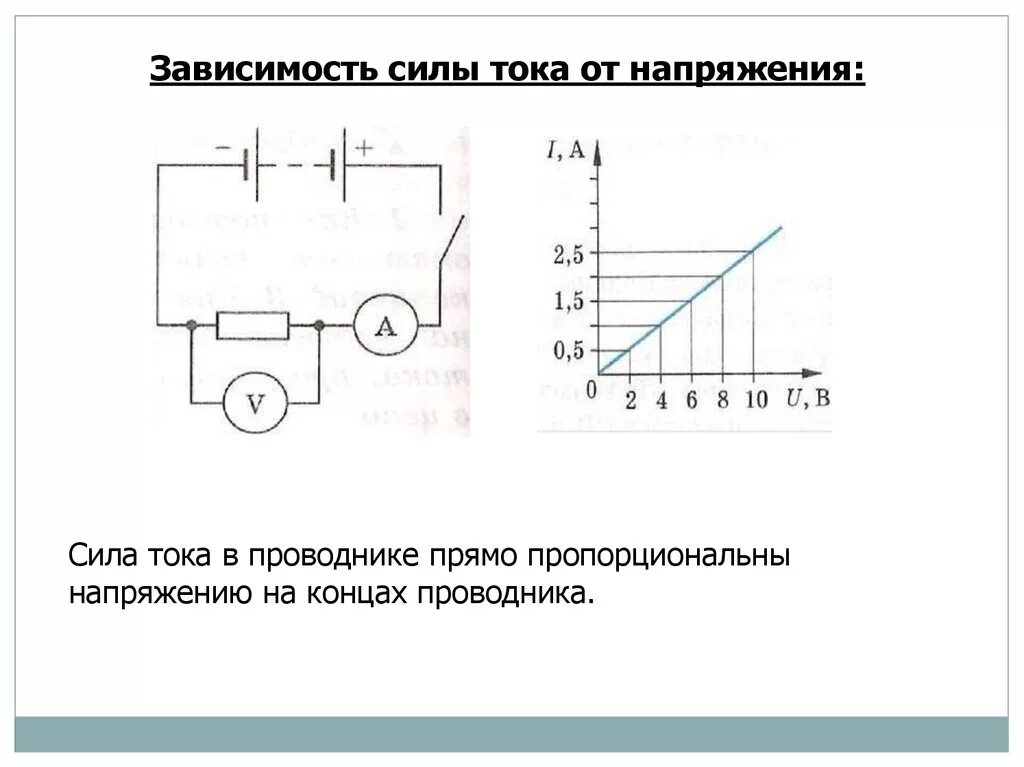 Лабораторная работа исследования зависимости силы тока. Электрическая цепь для определения силы тока и напряжения. зависимость силы тока от свойства проводника схема. зависимость силы тока от сопротивления схема. зависимость силы тока от напряжения.
