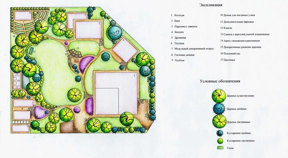 План участка культурного ландшафта вашей местности. Ландшафтный план. План участка культурного ландшафта. План придомового участка. Генплан ландшафтного проекта.