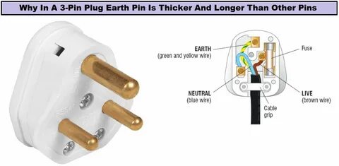 Pin by Susmita on My work Plugs, Wire, Colours.