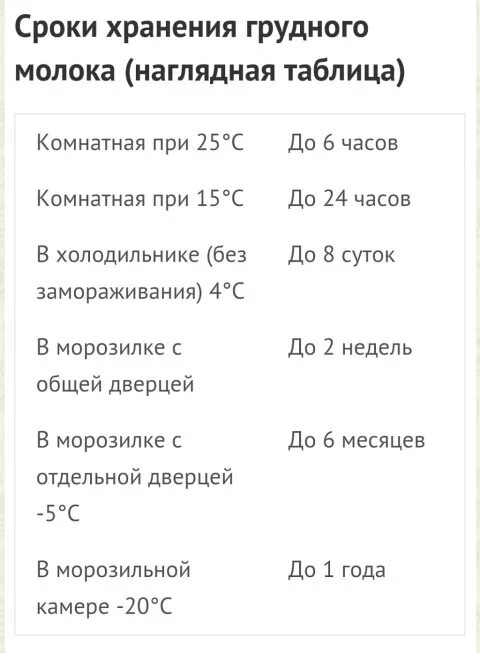 Как и сколько можно хранить сцеженное грудное молоко. Нормы хранения грудного молока таблица. Сцеженное грудное молоко хранение. Сколько хранится грудное молоко без холодильника.