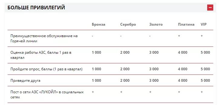 Лук на балл. Баллы лукойл. Лук на балл. Карта лукойл баллы. Бонусная карта лукойл баллы.