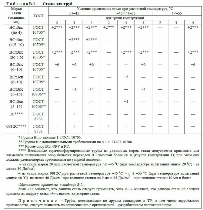 Сп 16.13330 2017 статус. СП 16.13330.2017 стальные конструкции таблица 38. Марки стали для металлоконструкций ГОСТ. СП 16 плотность стали. Таблица сп1 стальные конструкции.