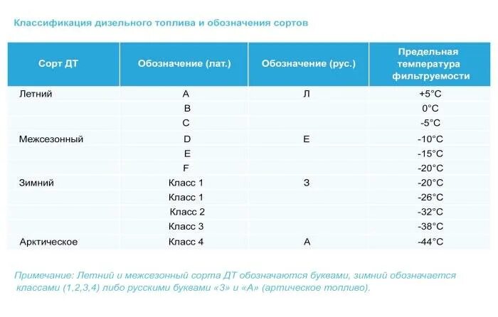 Какой вид горючего материала буква а