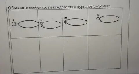Объяснить ус