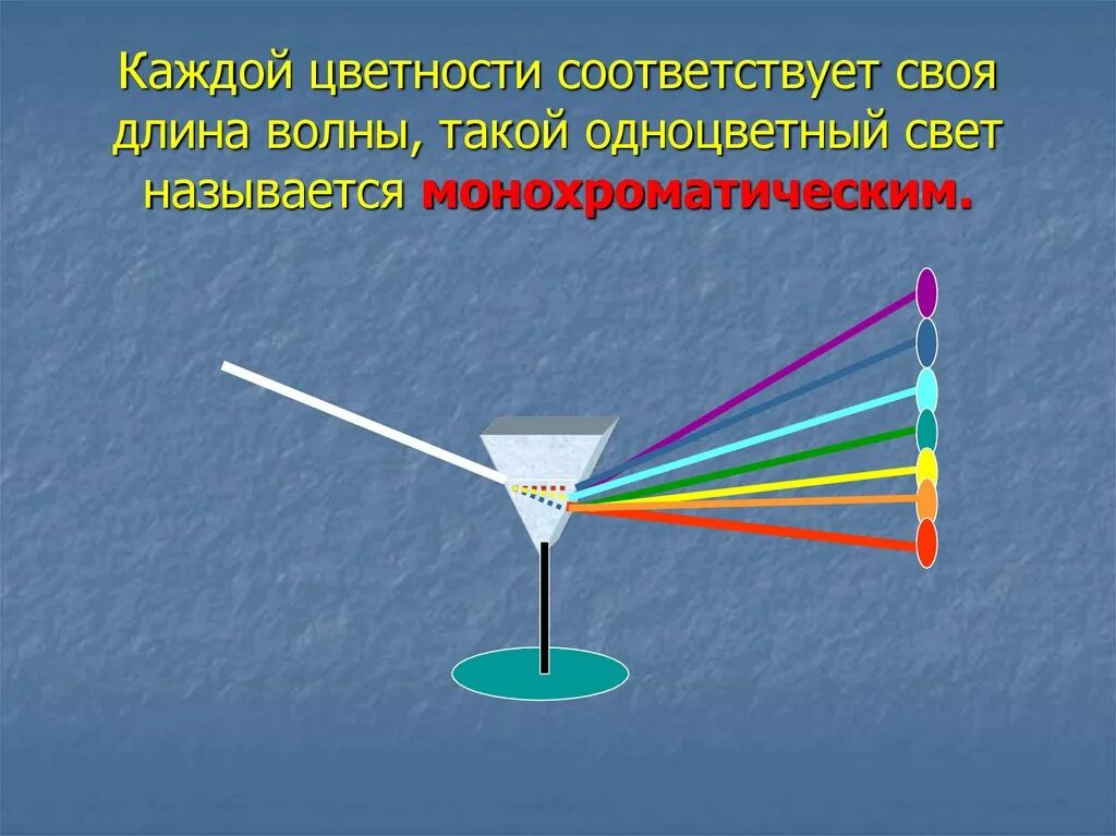 Дисперсия света 11 класс физика. Дисперсия света презентация. Монохроматическая световая волна. Дисперсия световых волн. Презентация цвета тел 9 класс