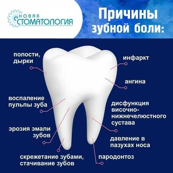 Сильная зубная боль что делать в домашних. Болит зуб.