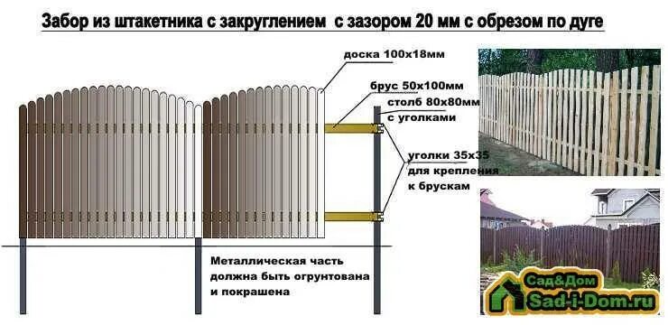 Сколько евроштакетник на метр забора нужно. Штакетник 120 мм зазор 30 мм калькулятор. штакетник 120 мм зазор 50 мм. зазор между евроштакетника 120 мм.