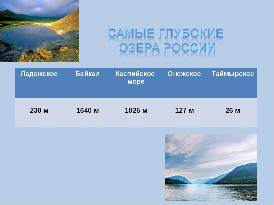 Озера России Байкал Ладожское Онежское. Озера – Каспийское, Ладожское, Байкал.. Самое глубокое озеро России Ладожское Каспийское Байкал Онежское. Самое большое и самое глубокое озеро России.