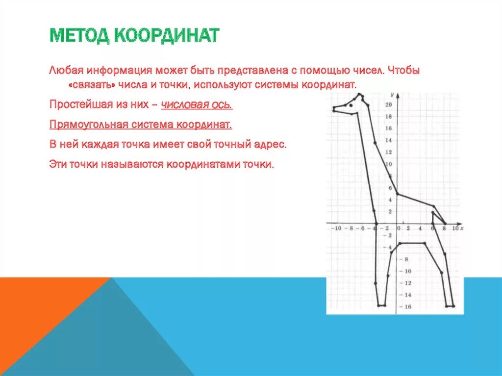 Метод координат. Метод координат Информатика. Кодирование методом координат. Метод координат по информатике.