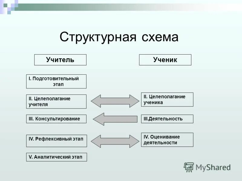 схемы слогов.