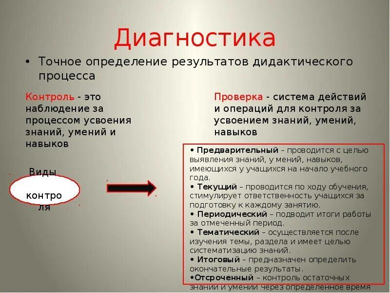 Результат дидактического процесса это. Диагностика это определение. Диагностика процессов. Диагностика процесса и результатов обучения. Различия в понятиях «диагностика» и « контроль» в обучении.