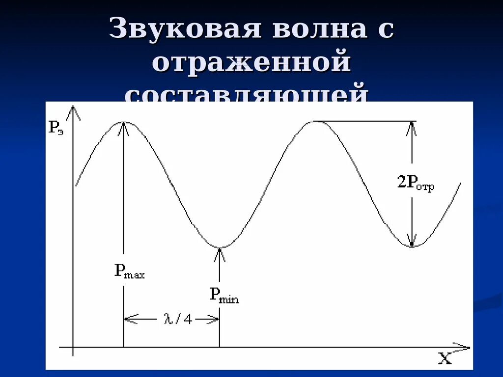 Звук периода. Основные характеристики звука в физике. Звук периода. Как найти период колебаний звуковой волны. Как найти период звуковых колебаний.