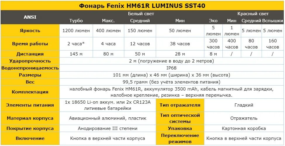Фонарь налобный Fenix hm61r. Налобный фонарь Fenix hm61r Luminus sst40. Hm61r Fenix аккумулятор. Fenix hm61r провод для зарядки.