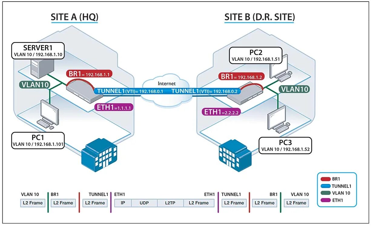 Vlan какой уровень. Vlan схема. адреса vlan. таблица vlan. статические и динамические vlan.