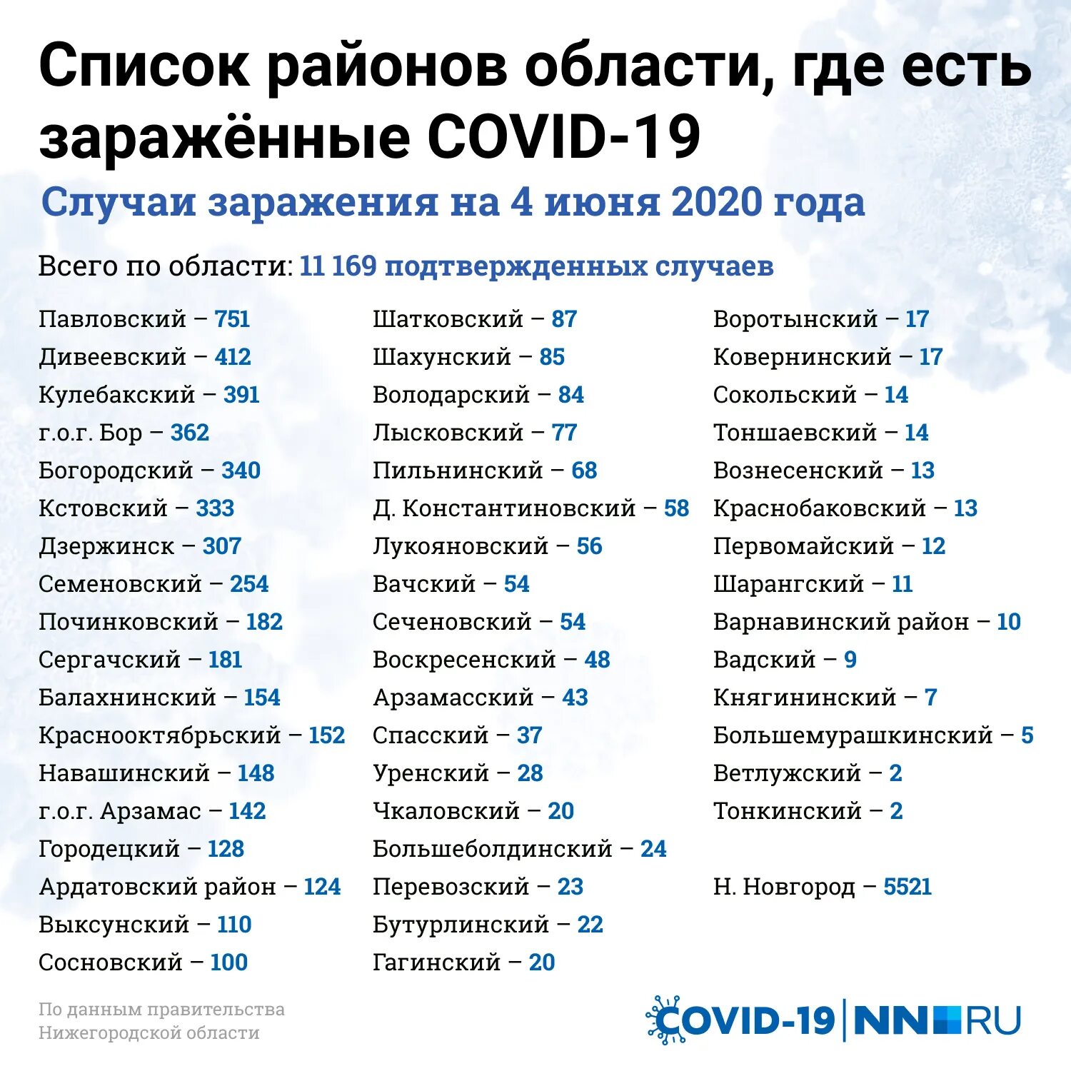 Телефонный код нижнего. Районы нижегородской области список по алфавиту. районы нижегородской области список. районы нижегородской области список с номерами. телефонные коды нижегородской области по районам.