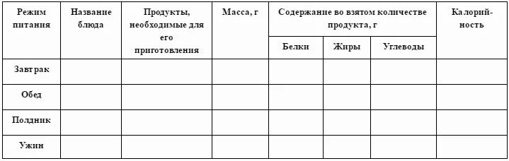 Лабораторная работа определение норм рационального питания. Практическая работа нормы питания. Определить норм рационального питания таблица. Практическая работа определение норм рационального питания. Лабораторная работа определение норм питания