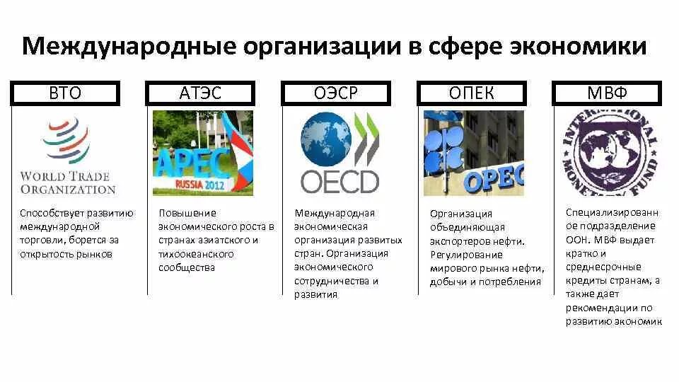 Новая мировая организация. Международные экономические организации примеры. Международные организации экономика МВФ. Примеры интернациональной экономической организации. Международные органзаци.