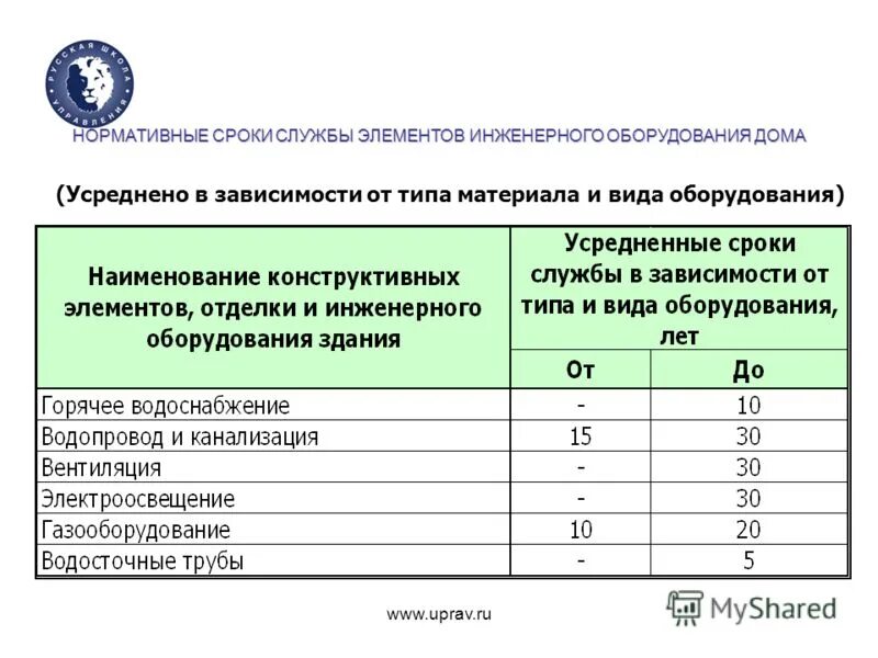Какой срок эксплуатации. Срок эксплуатации алюминиевой электропроводки в жилых домах. нормативный срок службы. нормативный срок службы оборудования. срок службы оборудования.