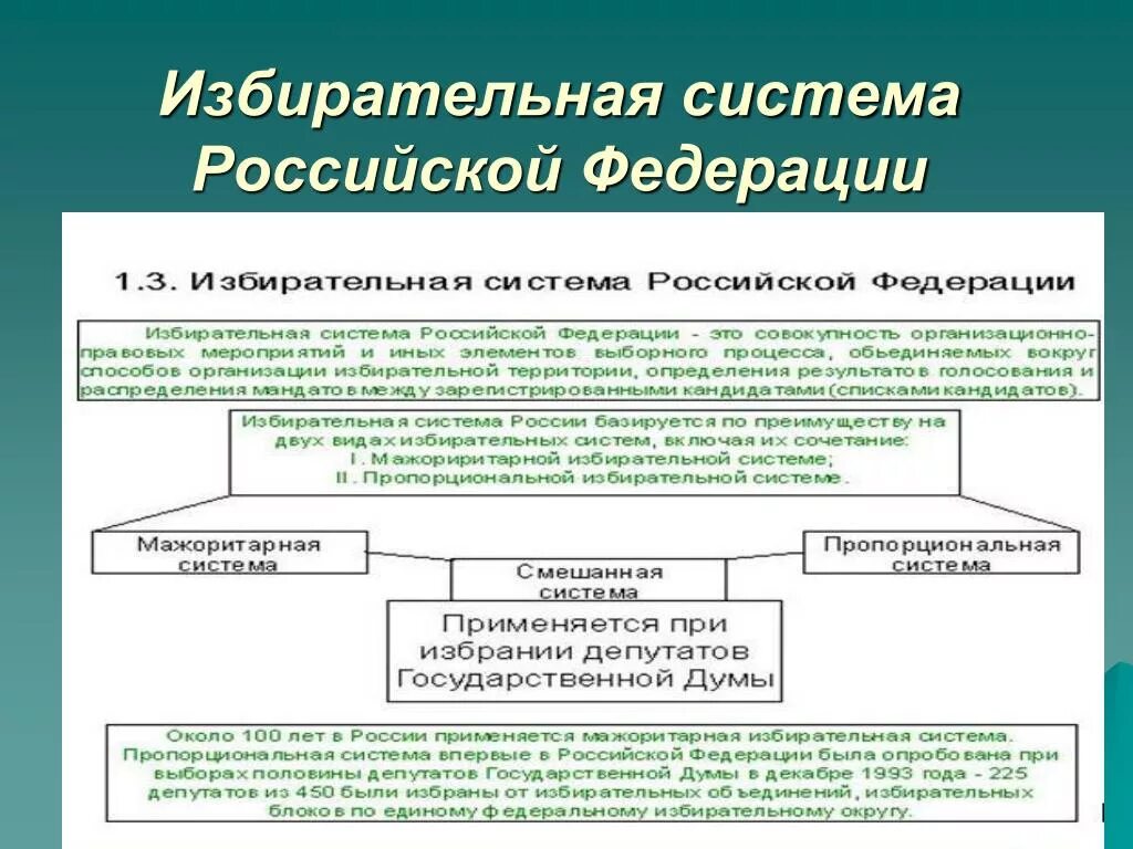 Избирательная система субъекты выборов. Избирательная система РФ. Какая избирательная система в РФ. Тип избирательной системы в России. Избирательная система в России схема.