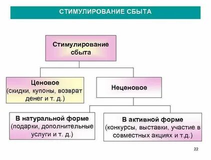 Виды услуг в натуральной форме