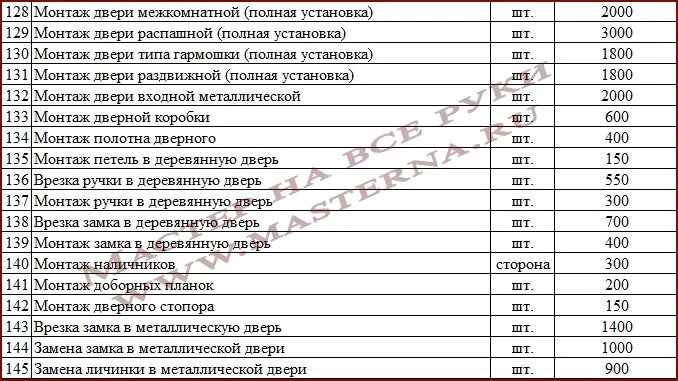 Расценки за метр. Расценки на отделочные работы демонтаж. расценки по монтажу. расценки на демонтаж кровли за метр квадратный. расценки на монтаж пластиковых панелей.