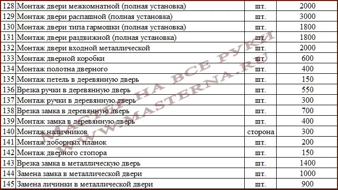 Сортавала вологда балахна уфа. Расценки на отделочные. Расценки демонтажа металла. Расценки по монтажу. Расценки на демонтаж кровли за метр квадратный.